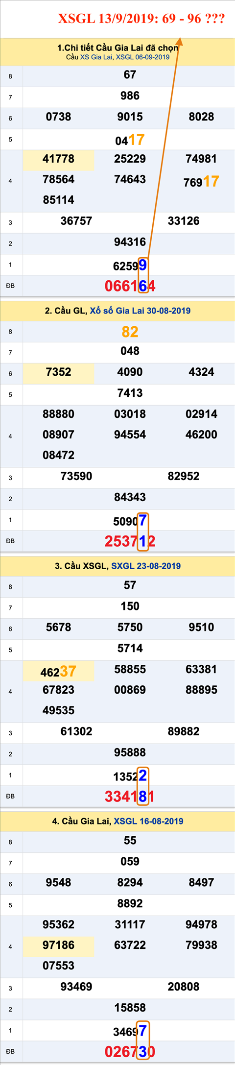 Tham khao an so XSGL 13-09-2019